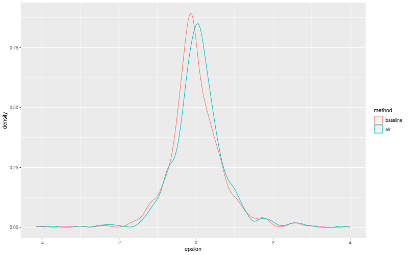 My plot :)